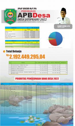 INFOGRAFIS PERUBAHAN APBDES 2022